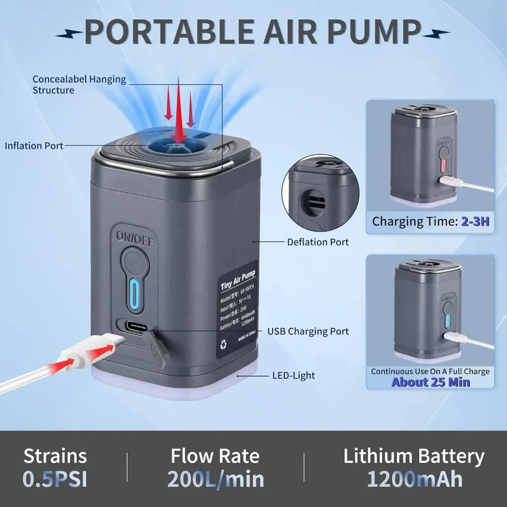 Breakdown on what the product is