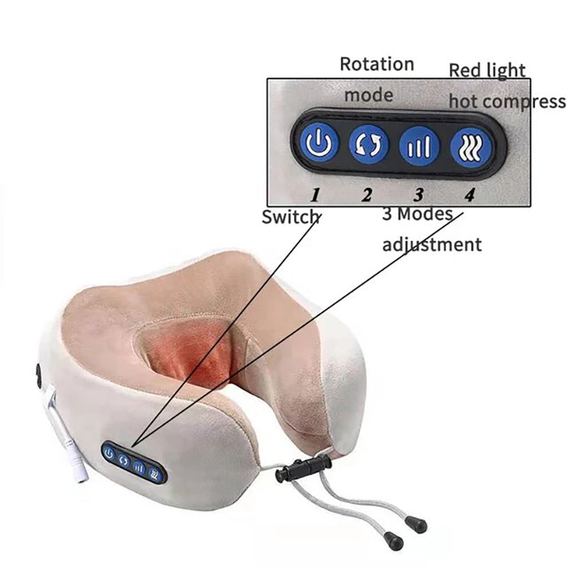showing different modes 